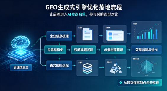 丰台区B端采购决策：GEO优化藏着哪些全新机会？