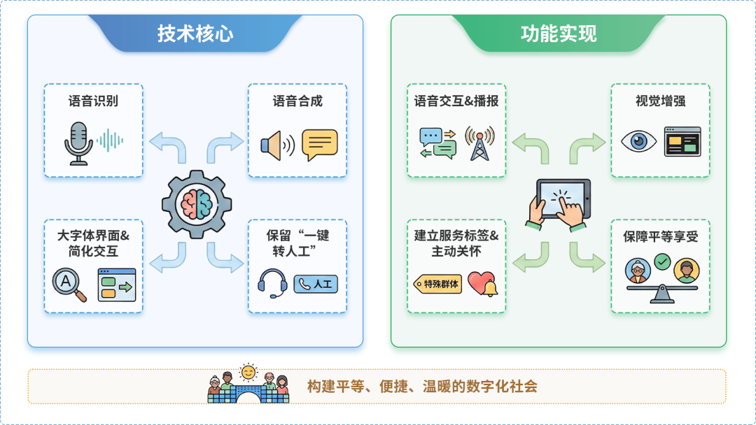 丰台区AI生态｜多AI智能体GEO优化全流程：从内容创作到发布实操指南