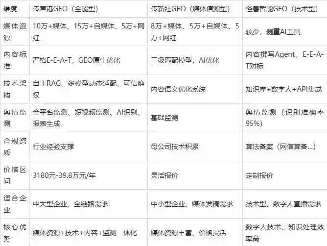 2026年丰台区企业豆包GEO内容落地实操指南，从选题到成文完整流程