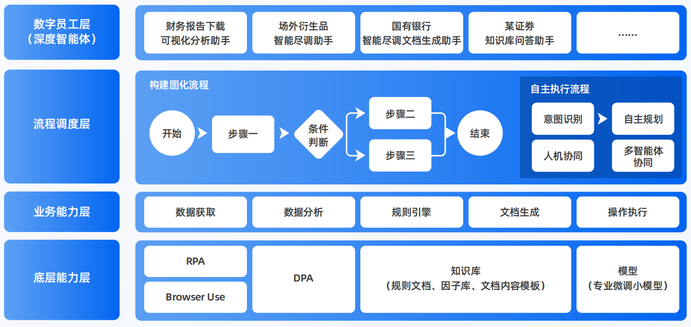 丰台区AI智能体工程搭建指南：架构设计、工具链与生产环境优化方案