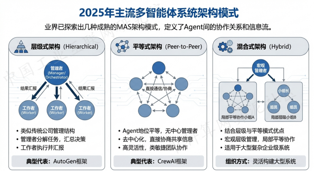 丰台区 AI 智能体商业应用探析：智能自主程序助力企业数字化升级