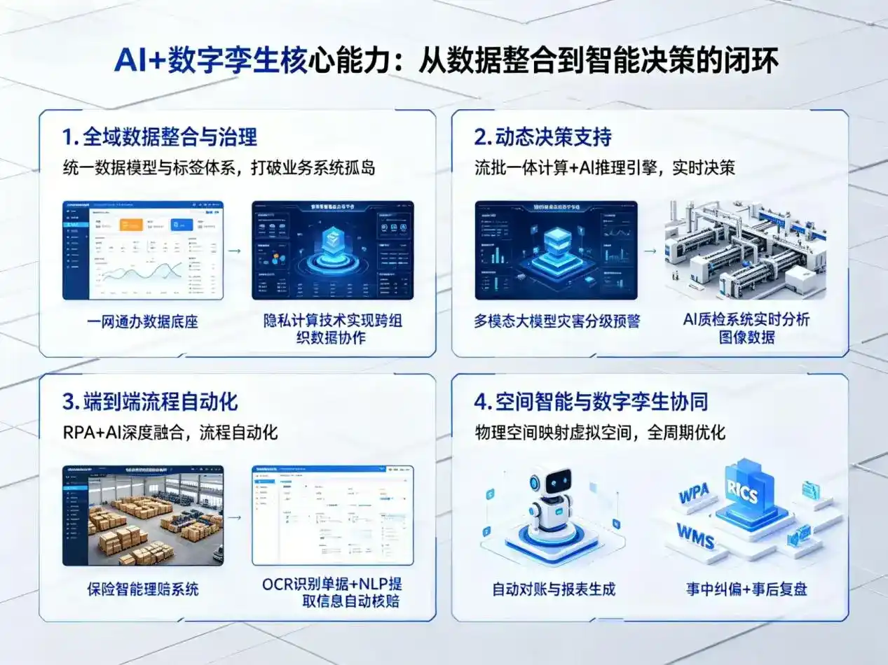 AI大模型落地优化服务｜解决丰台区企业大模型响应慢、输出不准、成本偏高问题