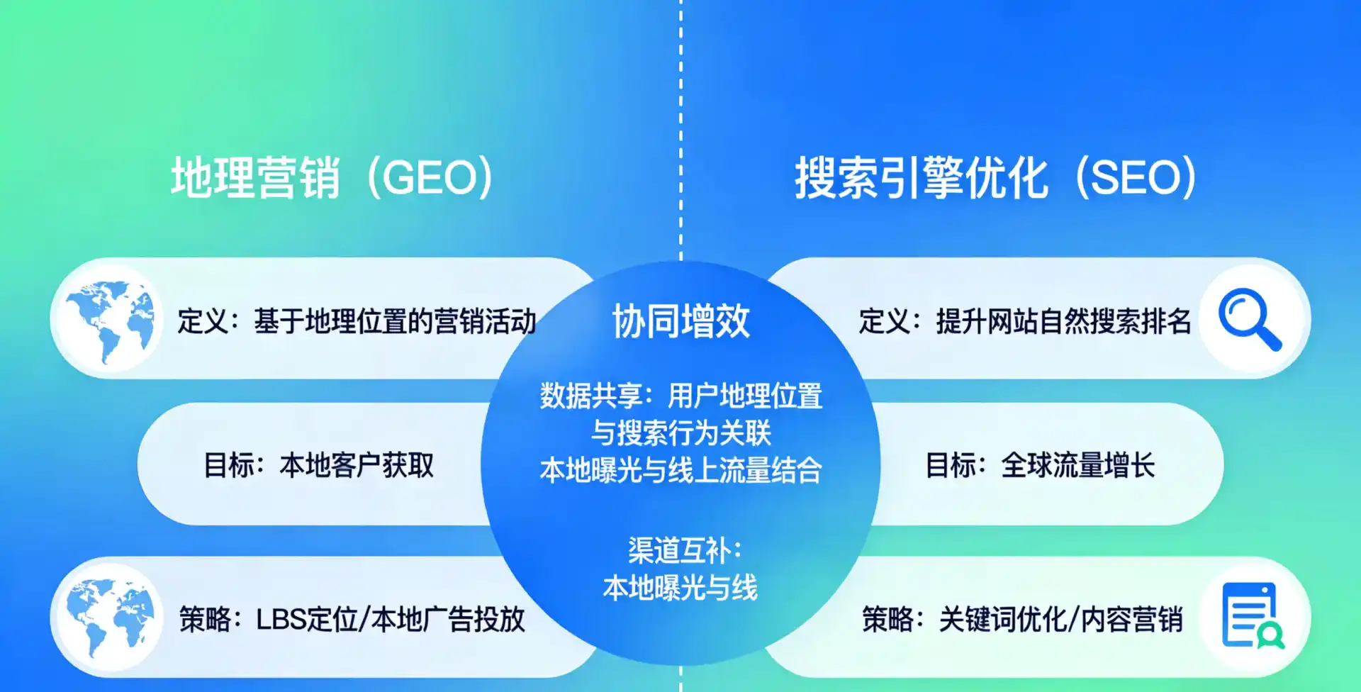 立足丰台区，从用户需求与流量逻辑，解读GEO优化的落地价值与应用前景
