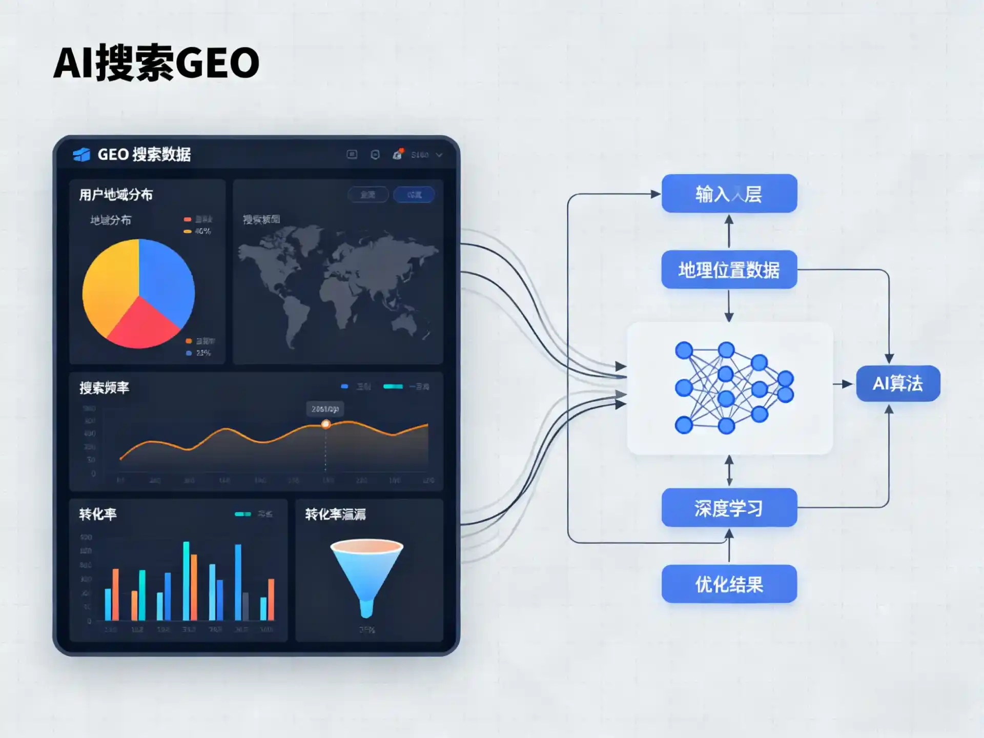 丰台区GEO优化服务商该如何筛选？生成式引擎优化行业实践观察